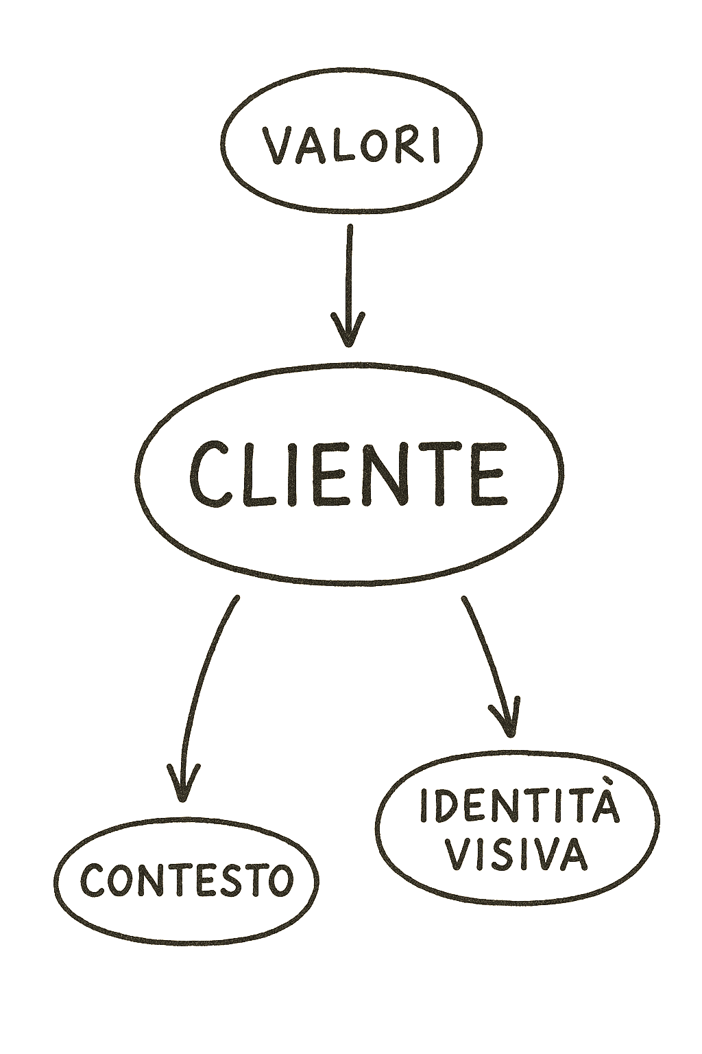 20250531 1858 mappa concettuale interconnessa simple compose 01jwkmdj19e8ctsnm5kdkda9kq